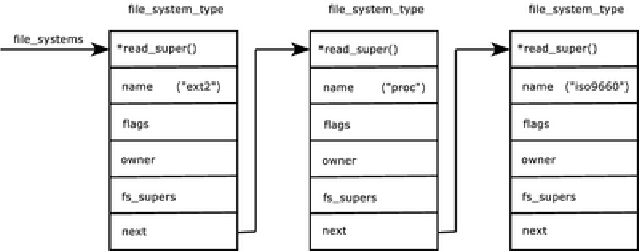 \includegraphics{immagini/filesystemtype.eps}